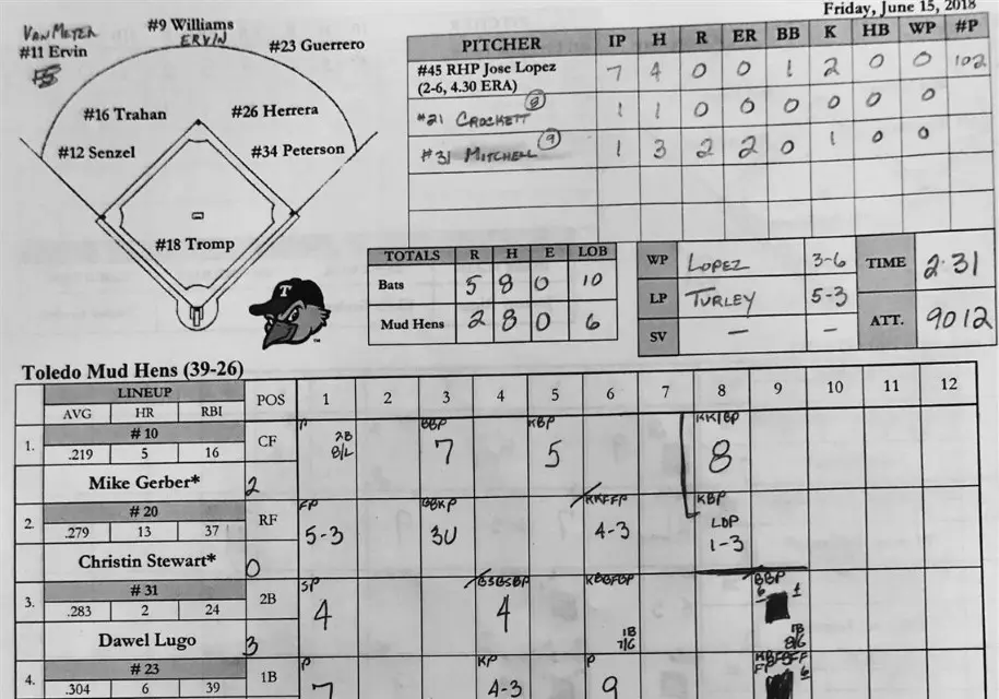 picture of a baseball scorecard